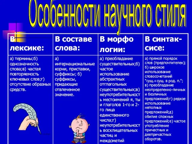 Особенности научного стиля