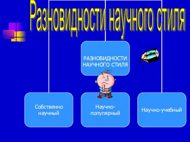 Разновидности научного стиля