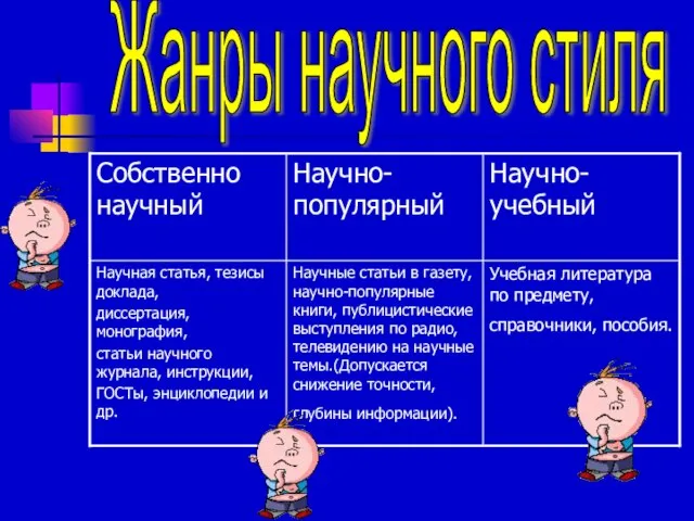 Жанры научного стиля