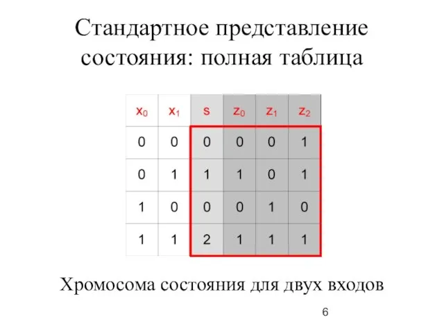 Стандартное представление состояния: полная таблица Хромосома состояния для двух входов