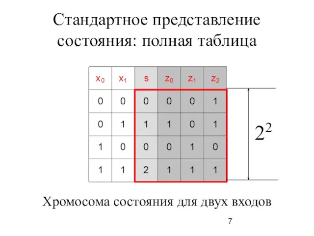 Стандартное представление состояния: полная таблица Хромосома состояния для двух входов 22