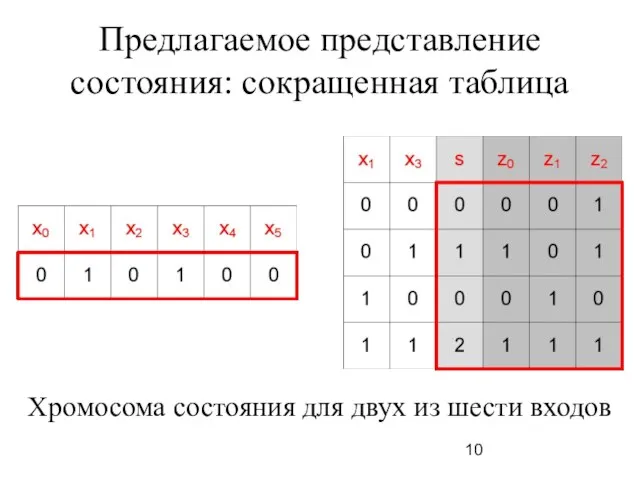 Предлагаемое представление состояния: сокращенная таблица Хромосома состояния для двух из шести входов