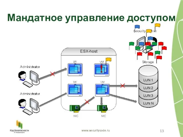 Мандатное управление доступом www.securitycode.ru