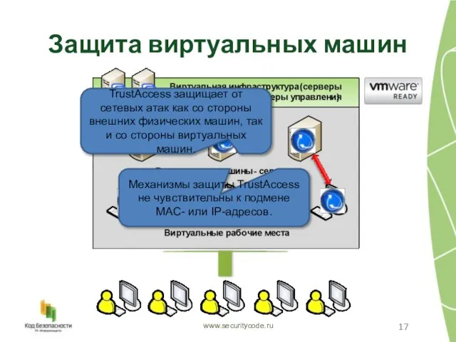 TrustAccess защищает от сетевых атак как со стороны внешних физических машин, так