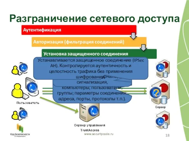 Аутентификация по протоколу Kerberos нечувствительна к угрозам Man in The Middle Аутентификация