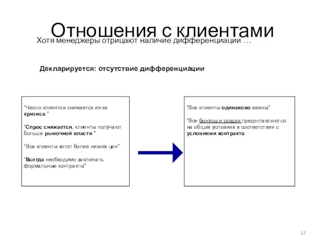 Отношения с клиентами Хотя менеджеры отрицают наличие дифференциации … “Число клиентов снижается