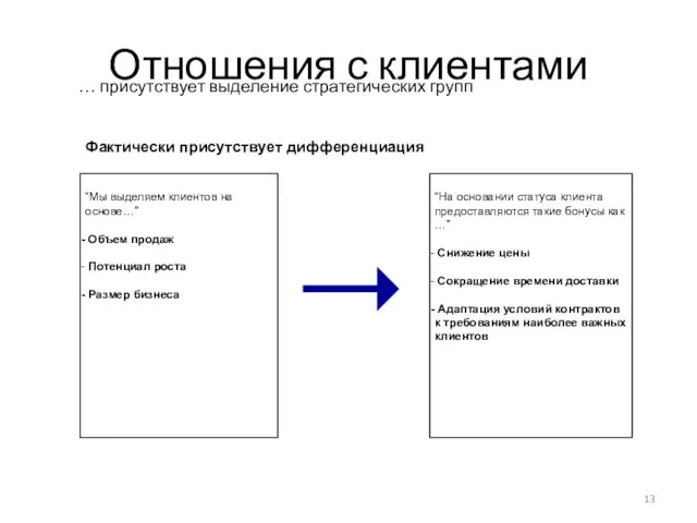 Отношения с клиентами … присутствует выделение стратегических групп “Мы выделяем клиентов на