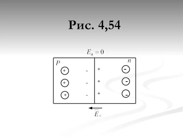 Рис. 4,54 - - - + + + + + + - - -