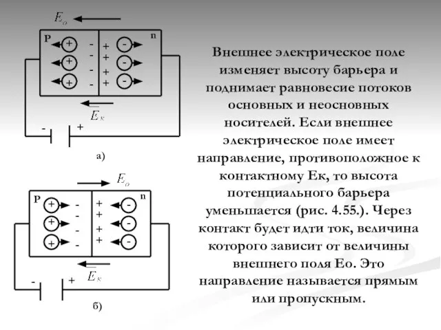 Внешнее электрическое поле изменяет высоту барьера и поднимает равновесие потоков основных и