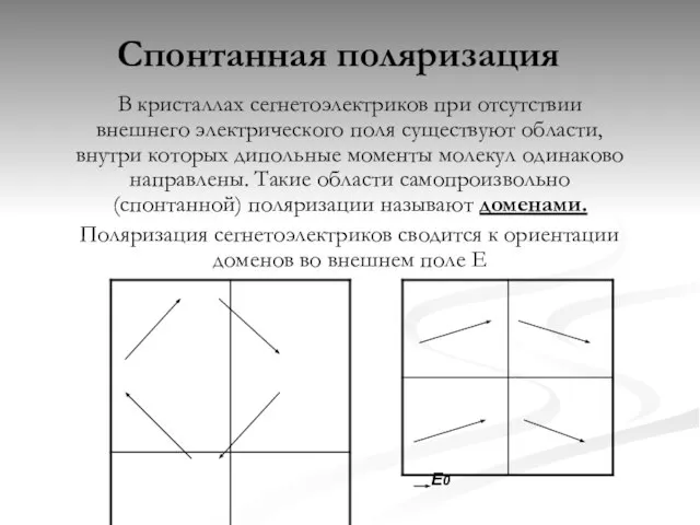 Спонтанная поляризация В кристаллах сегнетоэлектриков при отсутствии внешнего электрического поля существуют области,