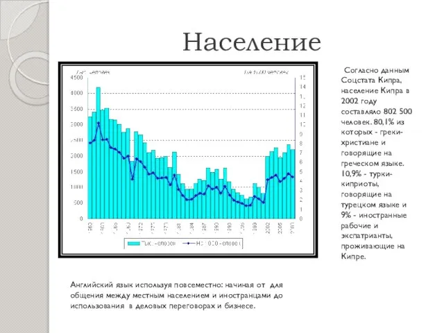 Население Согласно данным Соцстата Кипра, население Кипра в 2002 году составляло 802