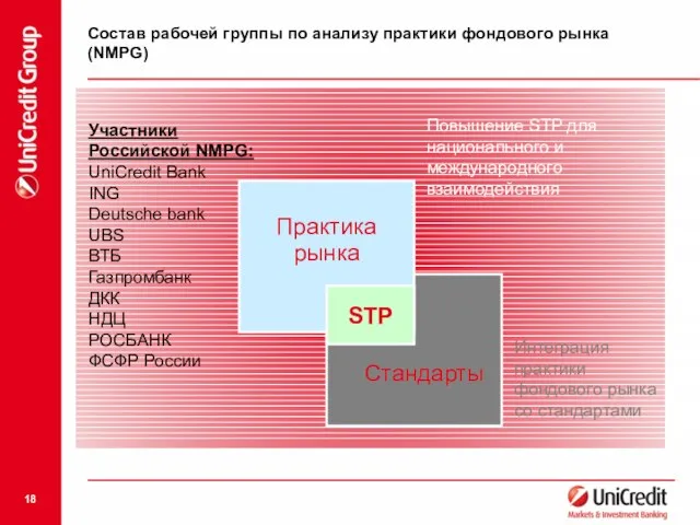 Повышение STP для национального и международного взаимодействия Интеграция практики фондового рынка со