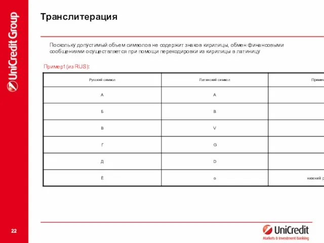 Транслитерация Поскольку допустимый объем символов не содержит знаков кирилицы, обмен финансовыми сообщениями