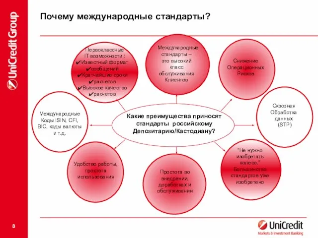 Почему международные стандарты? Первоклассные IT возможности : Известный формат сообщений Кратчайшие сроки