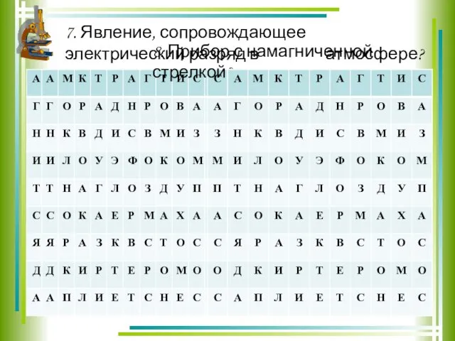 7. Явление, сопровождающее электрический разряд в атмосфере? 8. Прибор с намагниченной стрелкой?