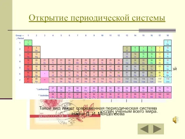 Открытие периодической системы Первый вариант периодической Системы элементов Такой вид системы был