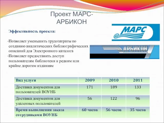 Проект МАРС-АРБИКОН Эффективность проекта: Позволяет уменьшить трудозатраты по созданию аналитических библиографических описаний