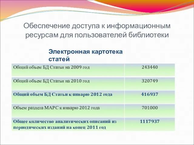 Обеспечение доступа к информационным ресурсам для пользователей библиотеки Электронная картотека статей