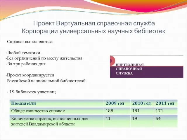 Проект Виртуальная справочная служба Корпорации универсальных научных библиотек Справки выполняются: Любой тематики