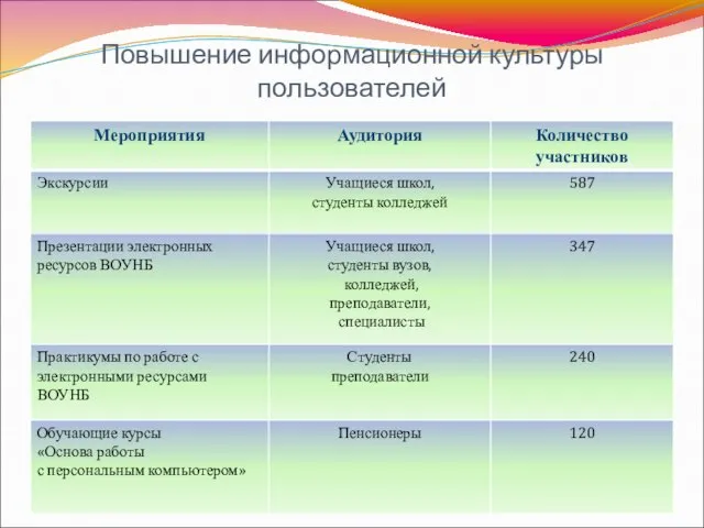 Повышение информационной культуры пользователей