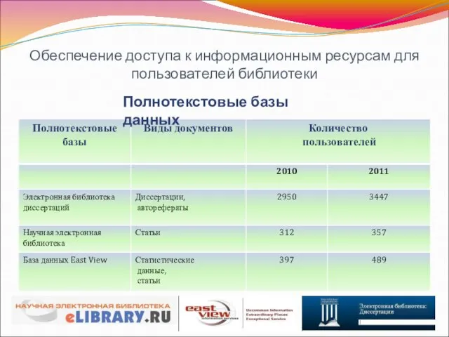 Обеспечение доступа к информационным ресурсам для пользователей библиотеки Полнотекстовые базы данных