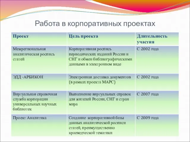 Работа в корпоративных проектах