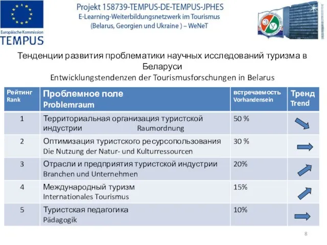 Тенденции развития проблематики научных исследований туризма в Беларуси Entwicklungstendenzen der Tourismusforschungen in Belarus