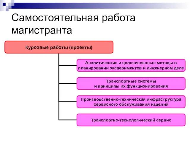 Самостоятельная работа магистранта