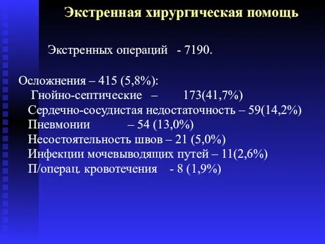 Экстренная хирургическая помощь Осложнения – 415 (5,8%): Гнойно-септические – 173(41,7%) Сердечно-сосудистая недостаточность