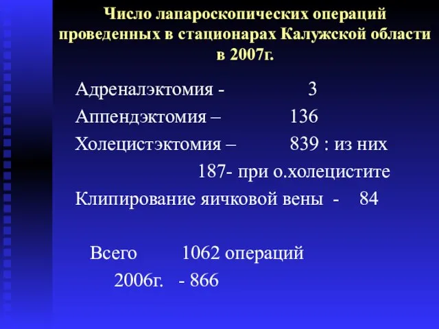 Число лапароскопических операций проведенных в стационарах Калужской области в 2007г. Адреналэктомия -