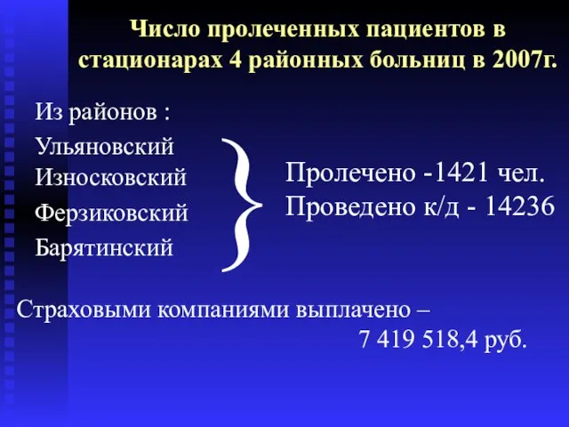 Число пролеченных пациентов в стационарах 4 районных больниц в 2007г. Из районов