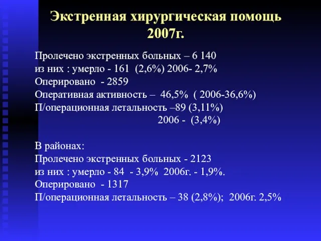 Экстренная хирургическая помощь 2007г. Пролечено экстренных больных – 6 140 из них