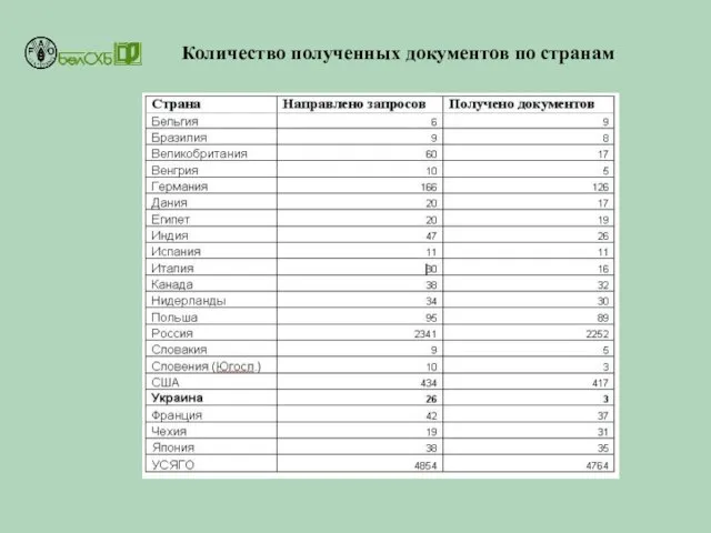 Количество полученных документов по странам