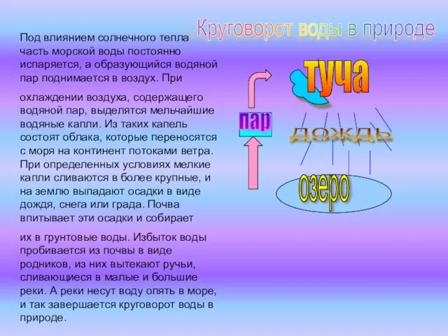 Под влиянием солнечного тепла часть морской воды постоянно испаряется, а образующийся водяной