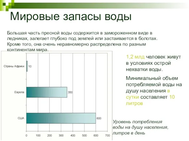 Мировые запасы воды Большая часть пресной воды содержится в замороженном виде в