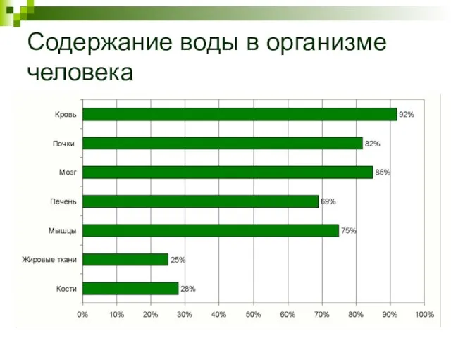 Содержание воды в организме человека