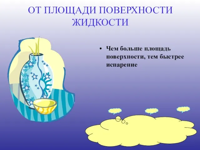 ОТ ПЛОЩАДИ ПОВЕРХНОСТИ ЖИДКОСТИ Чем больше площадь поверхности, тем быстрее испарение