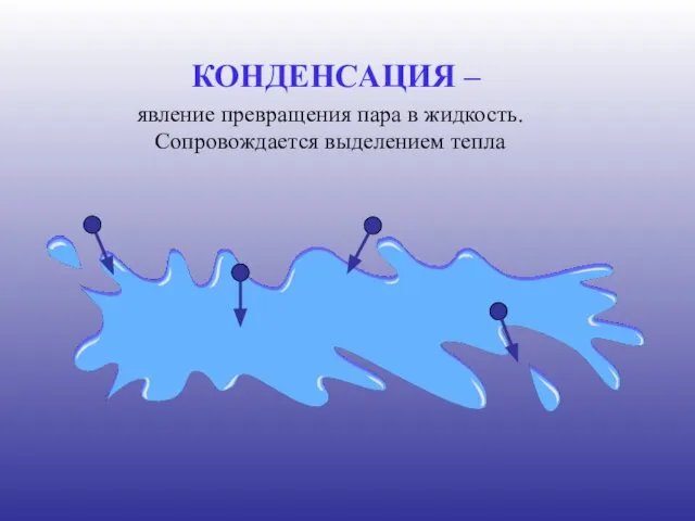 КОНДЕНСАЦИЯ – явление превращения пара в жидкость. Сопровождается выделением тепла