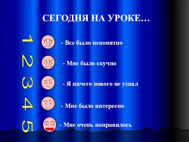 СЕГОДНЯ НА УРОКЕ… Все было непонятно 1 2 3 4 5 Мне