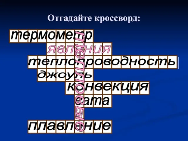 Отгадайте кроссворд: явления термометр ы теплопроводность джоуль конвекция плавление вата тепловые