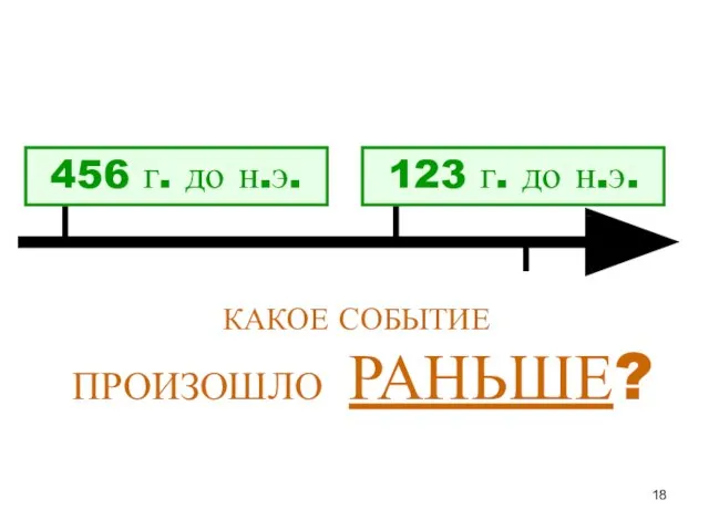 123 г. до н.э. 456 г. до н.э. КАКОЕ СОБЫТИЕ ПРОИЗОШЛО РАНЬШЕ?