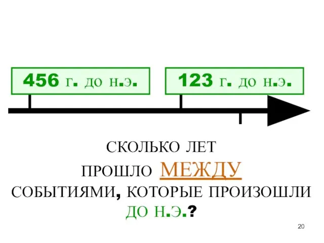 456 г. до н.э. 123 г. до н.э. СКОЛЬКО ЛЕТ ПРОШЛО МЕЖДУ