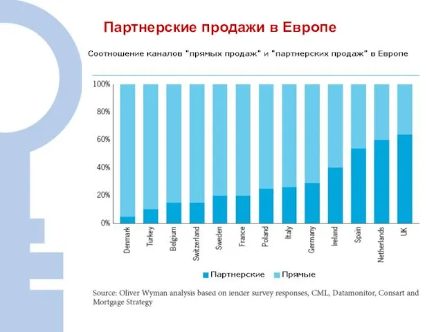 Партнерские продажи в Европе