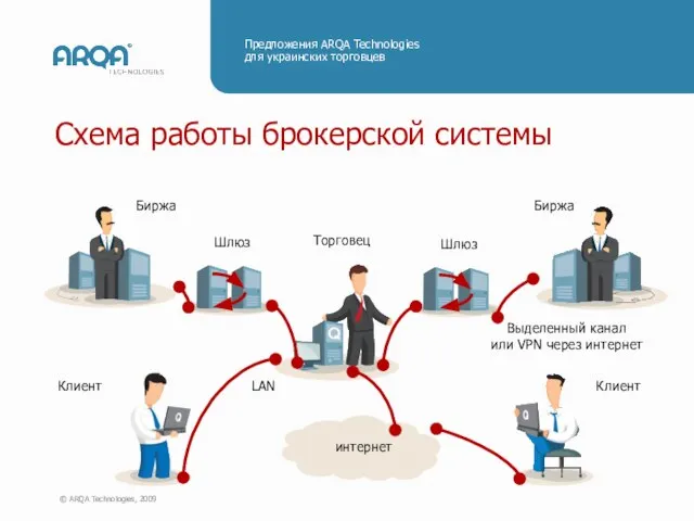 Схема работы брокерской системы