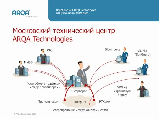 Московский технический центр ARQA Technologies Узел обмена трафиком между провайдерами 50 серверов