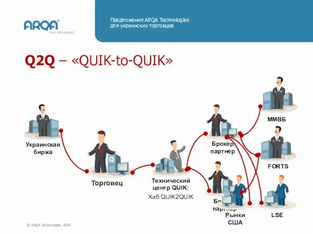 Q2Q – «QUIK-to-QUIK»