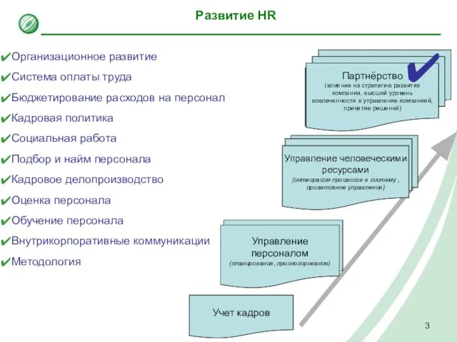 Развитие HR Учет кадров Организационное развитие Система оплаты труда Бюджетирование расходов на