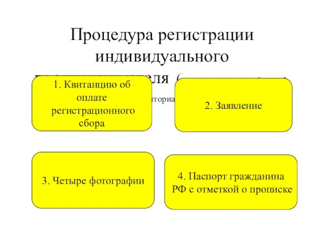 Процедура регистрации индивидуального предпринимателя (свидетельство выдаётся в 5-дневный срок в территориальном органе