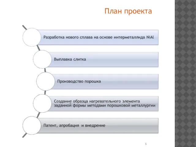 План проекта