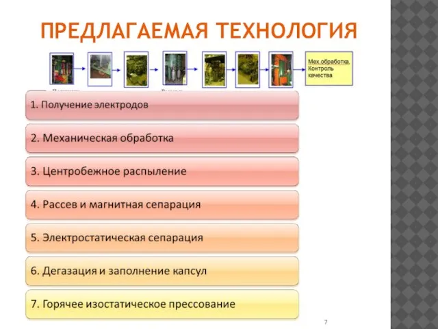 ПРЕДЛАГАЕМАЯ ТЕХНОЛОГИЯ